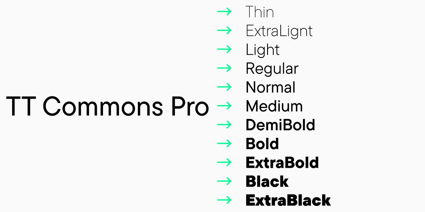 Basic typographic concepts