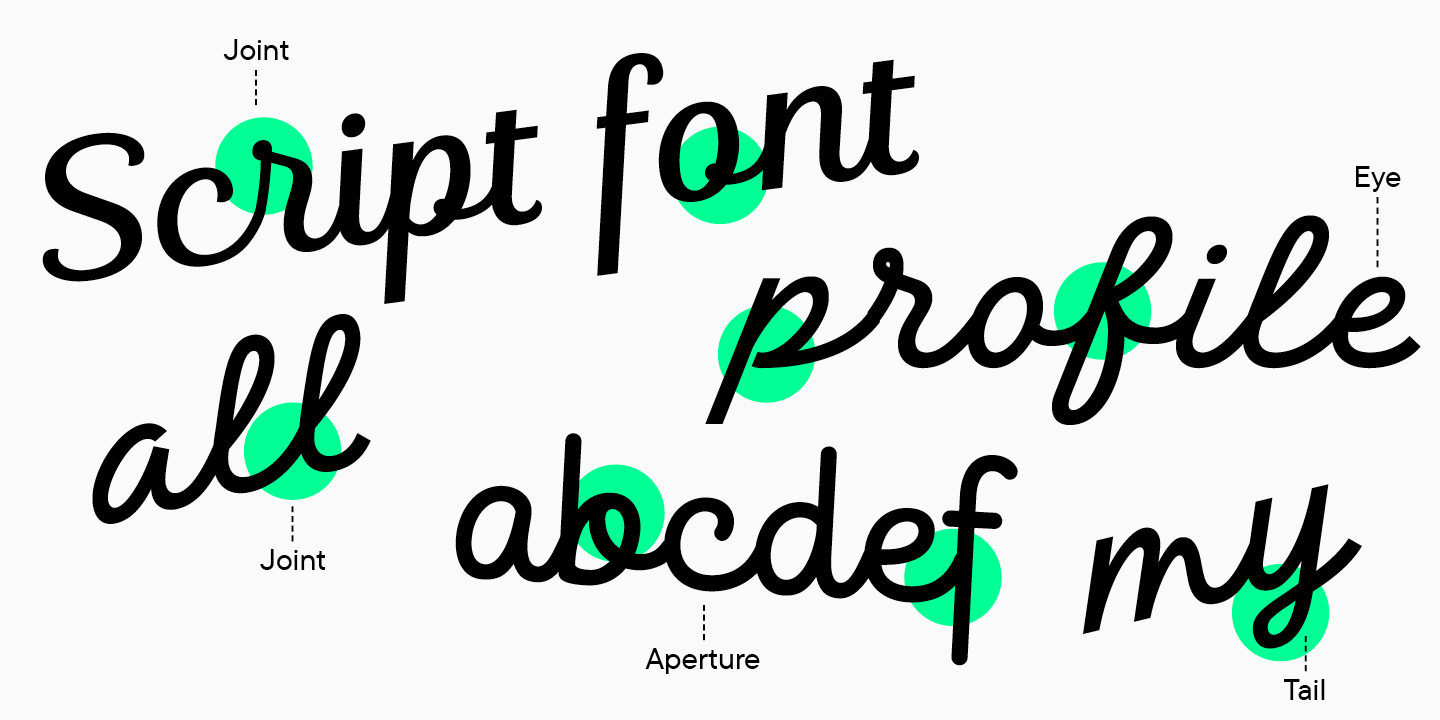 Stages of&nbsp;creating your own font
