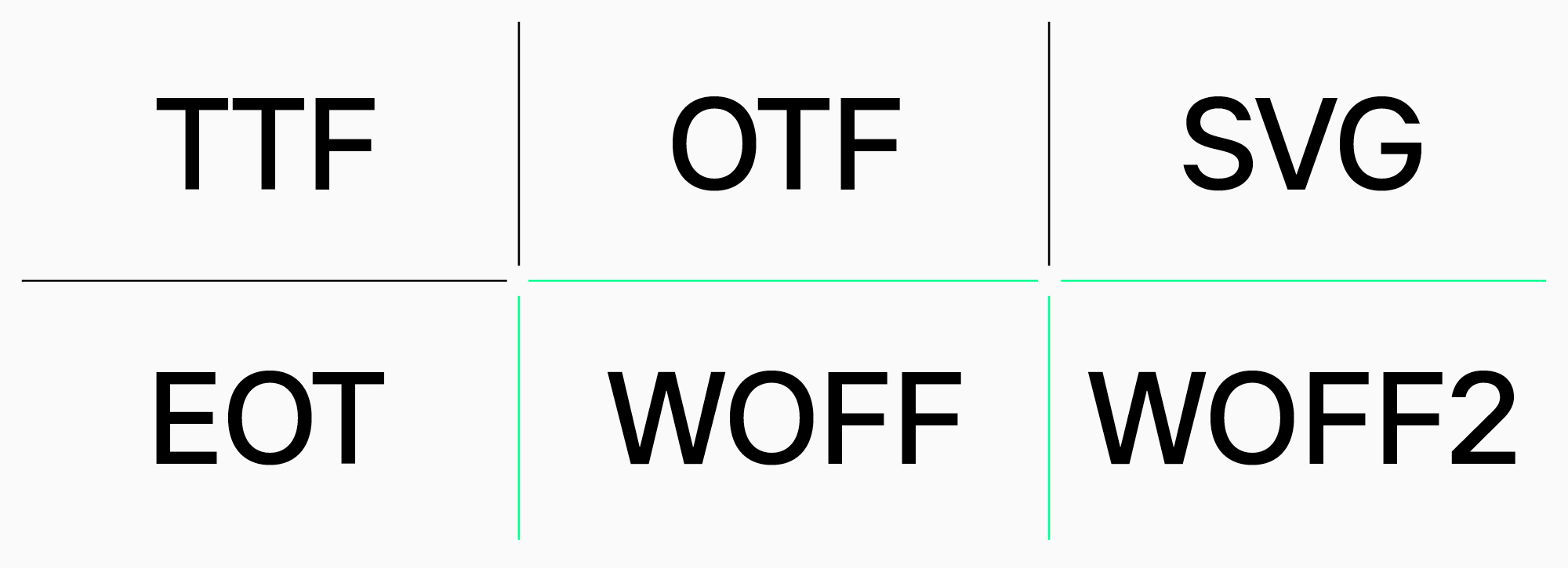 Fonts in the following formats are used in web design: