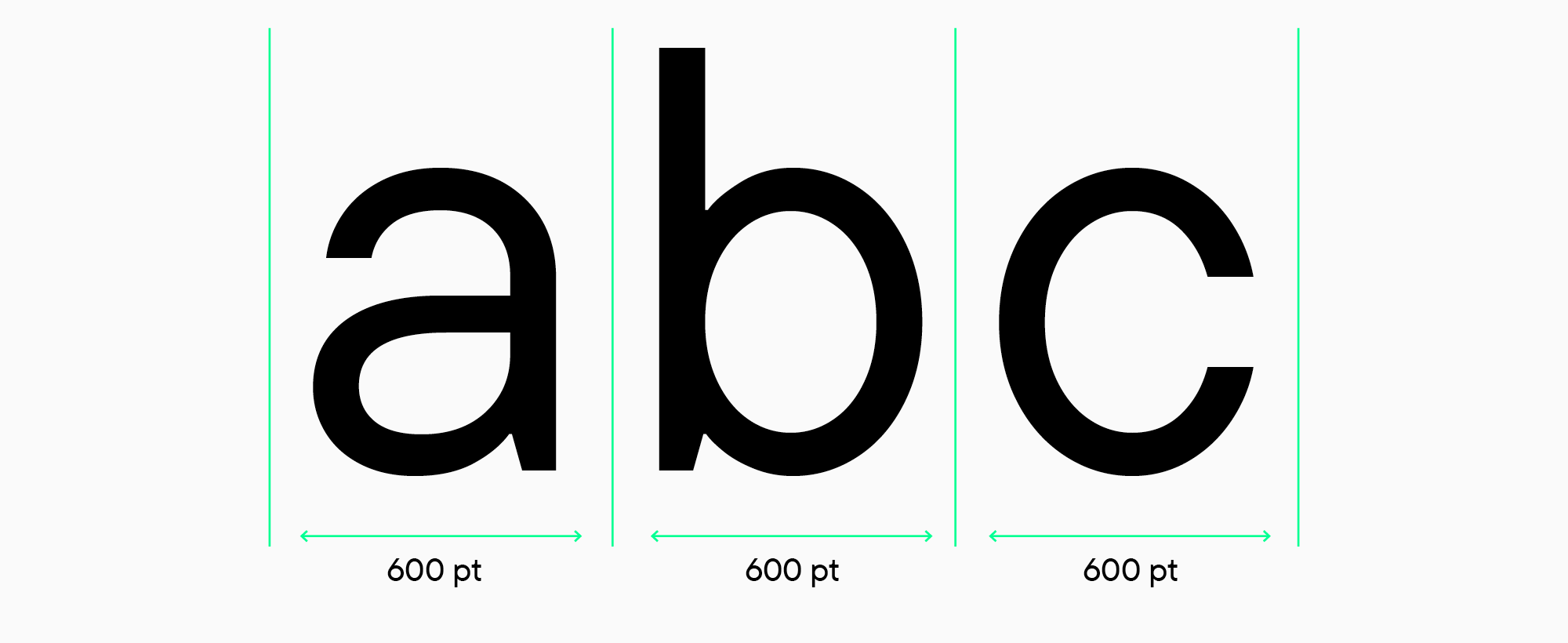 How fonts with equal em-space are designed