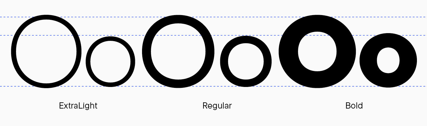Different overhangs in&nbsp;rounded characters