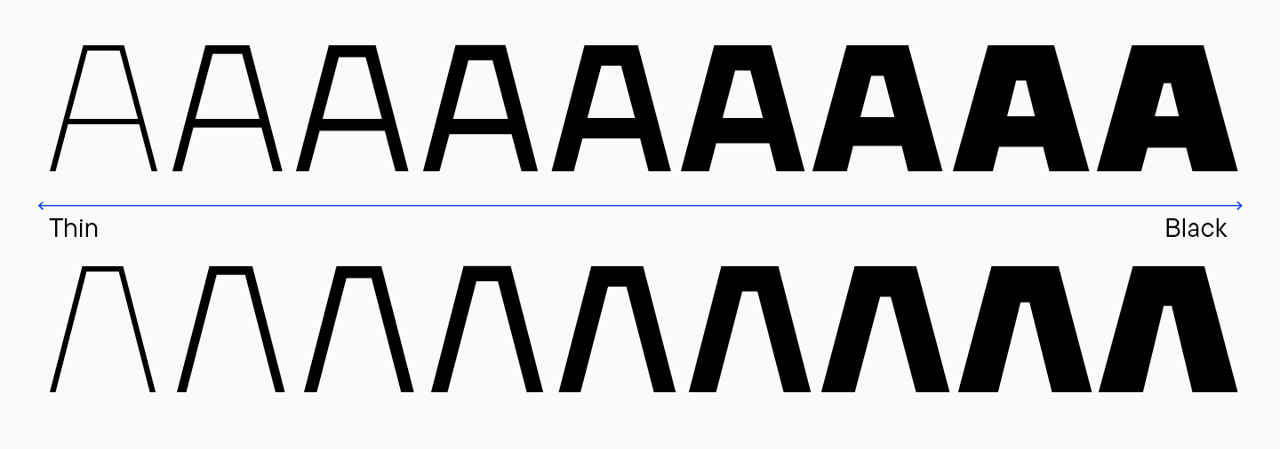 Triangular characters
