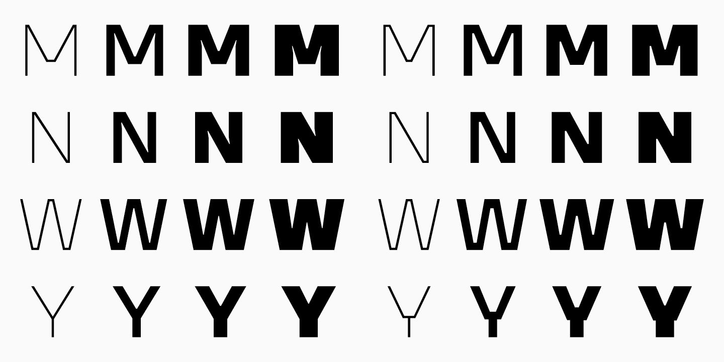 Triangular characters