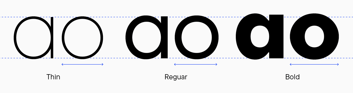 Round characters