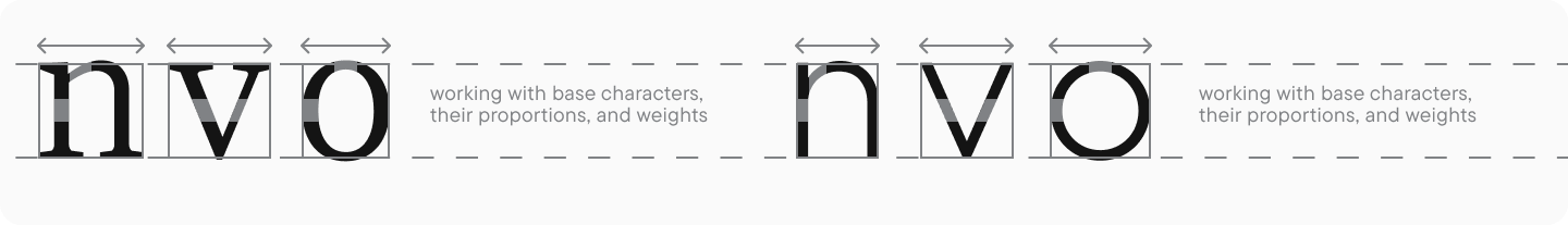 Lowercase letter proportions