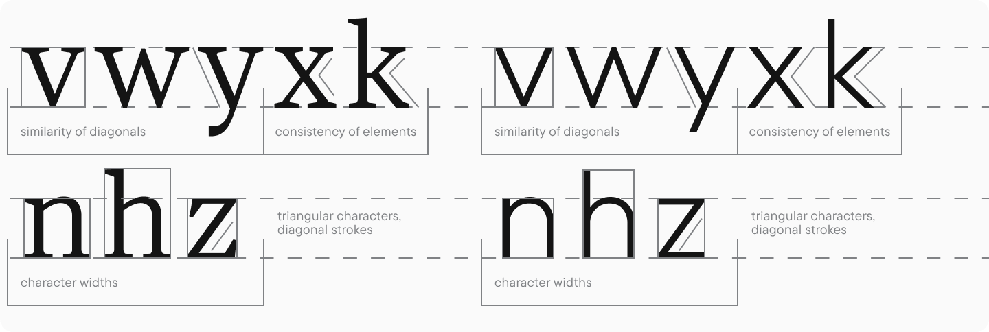 Lowercase letter proportions