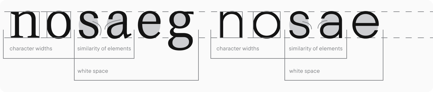 Lowercase letter proportions
