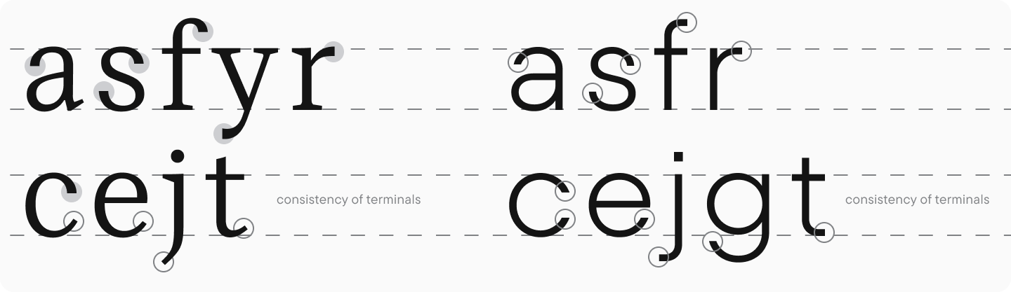 Lowercase letter proportions