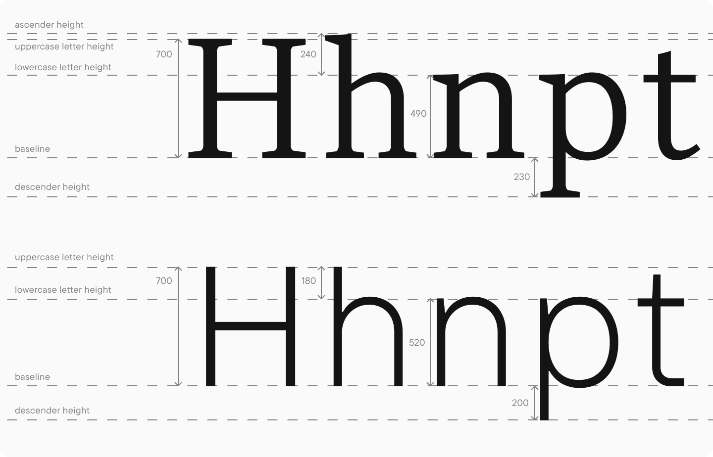Lowercase letter parameters