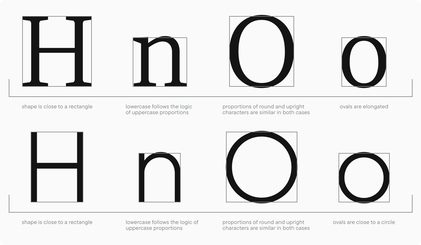 Lowercase letter proportions