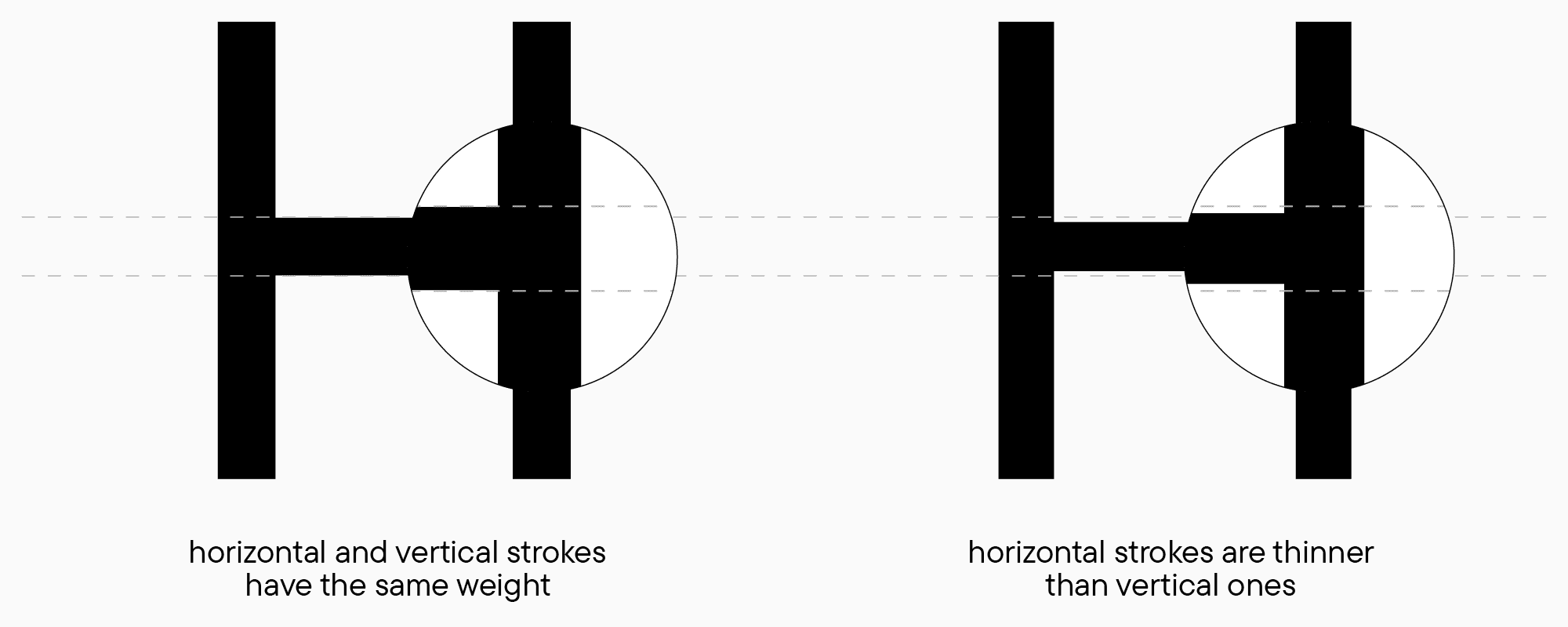 Glyph weight examples and optical compensations