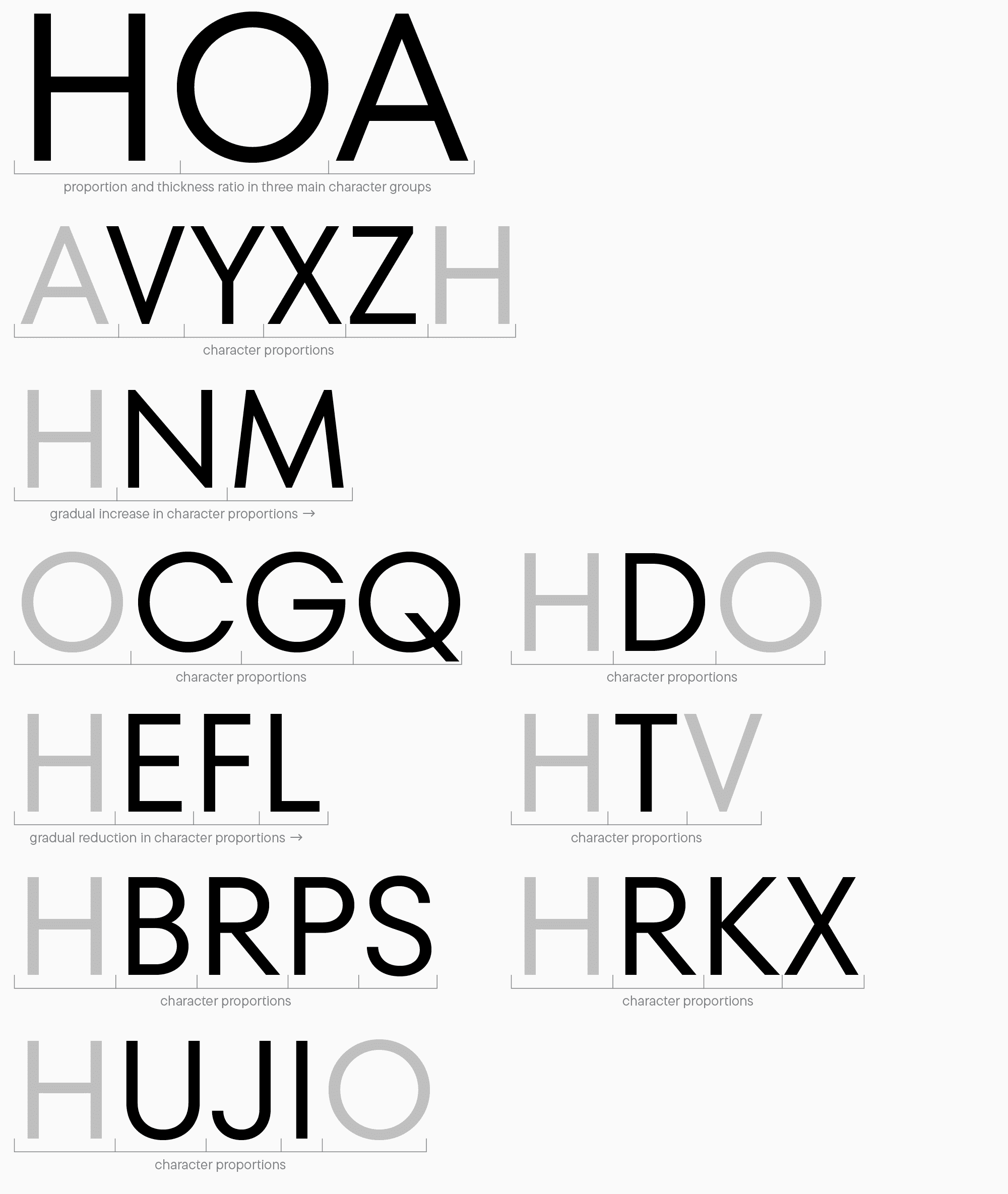 Proportions in&nbsp;serifs and sans serifs