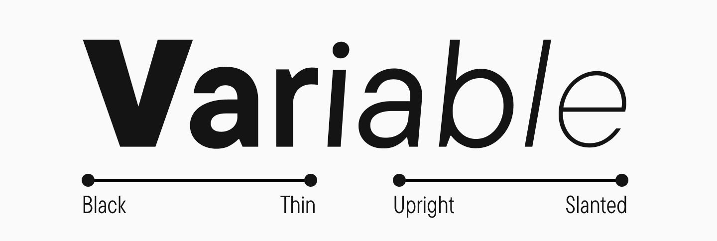 Use Variable Fonts