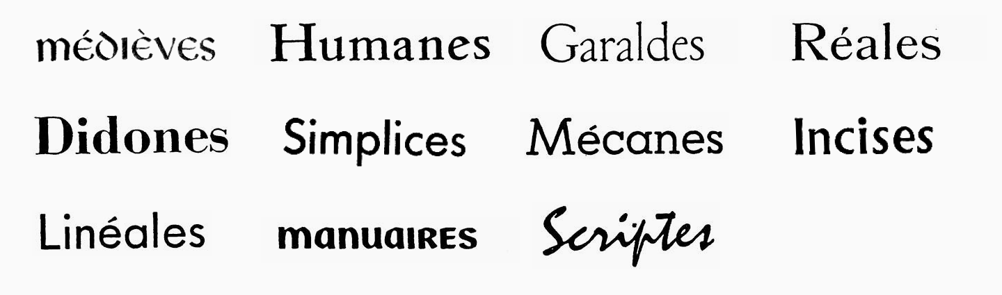 Typeface Categories