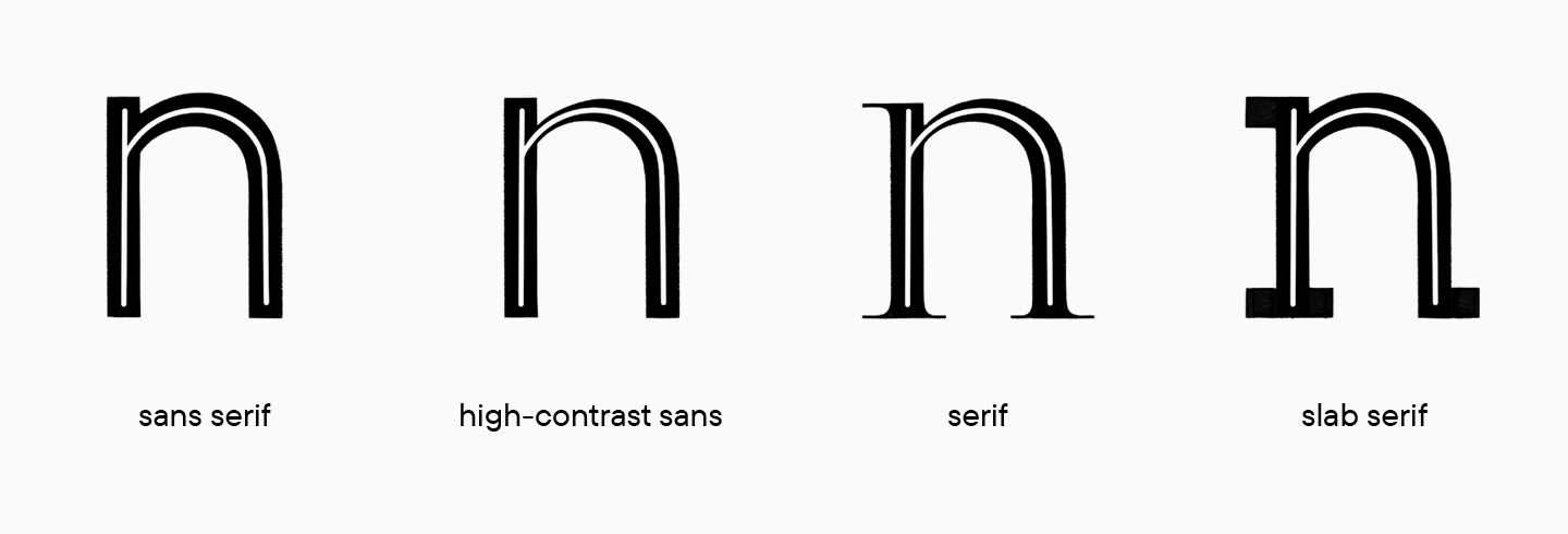 Typeface Categories