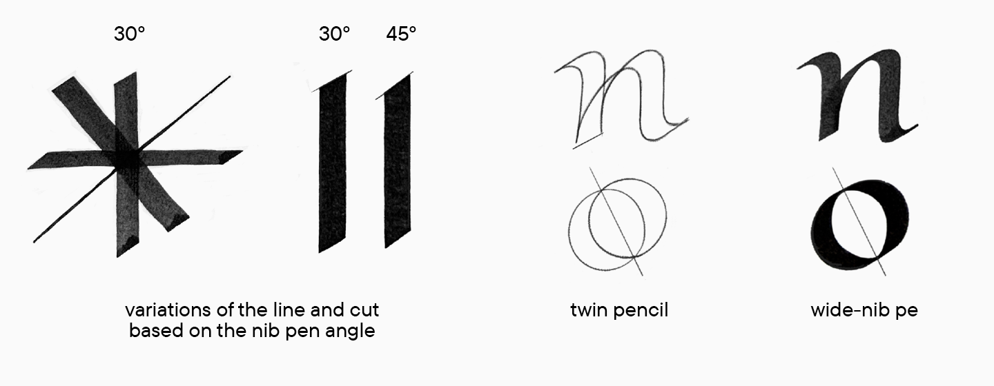 Typeface Categories