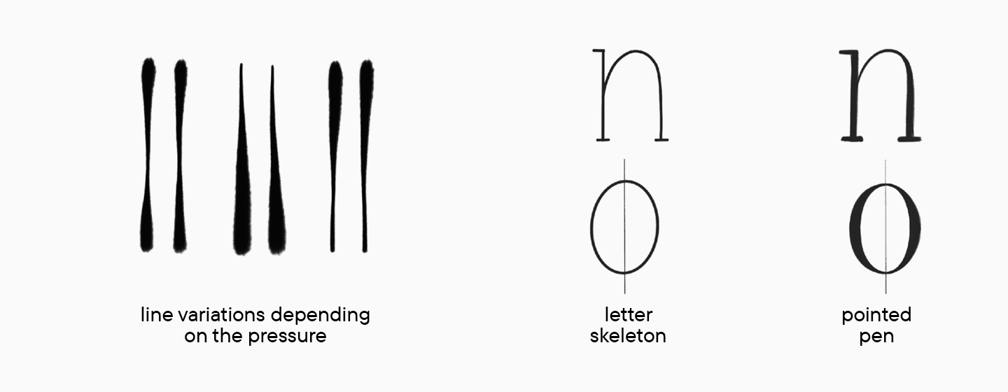 Typeface Categories