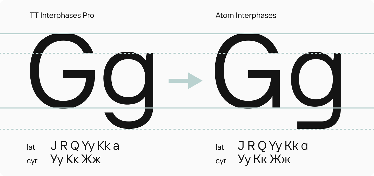 Atom Interphases: Customizing a&nbsp;Font for Atom
