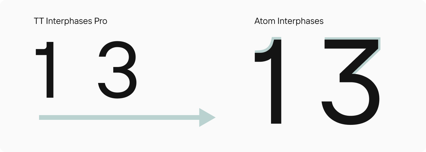 Atom Interphases: Customizing a&nbsp;Font for Atom