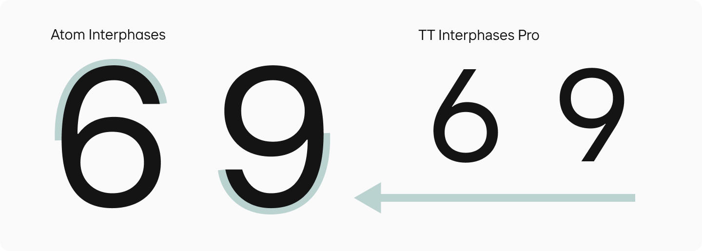 Atom Interphases: Customizing a&nbsp;Font for Atom