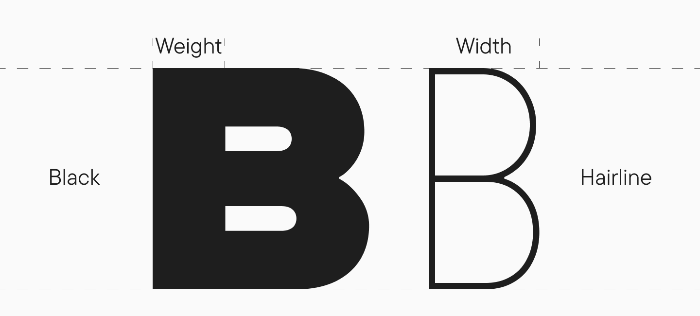 What Are Bold and Thick Fonts?