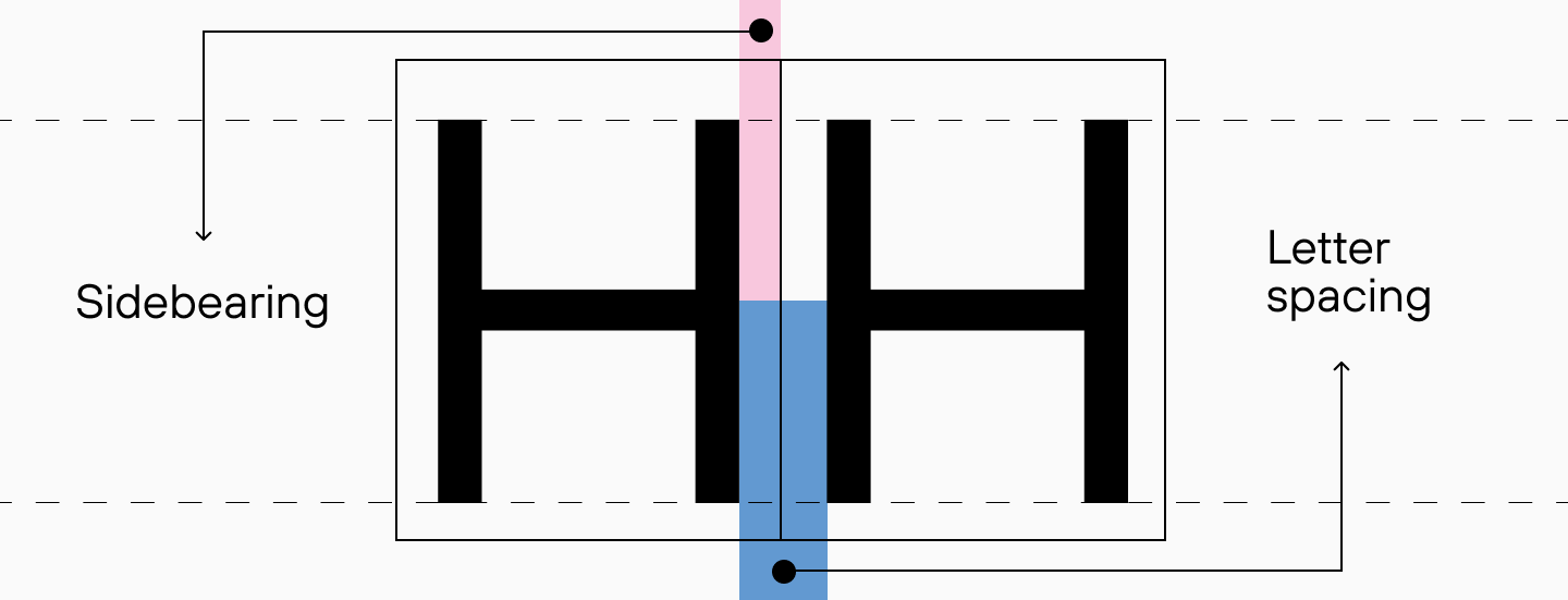 Sidebearing and Half-Sidebearing