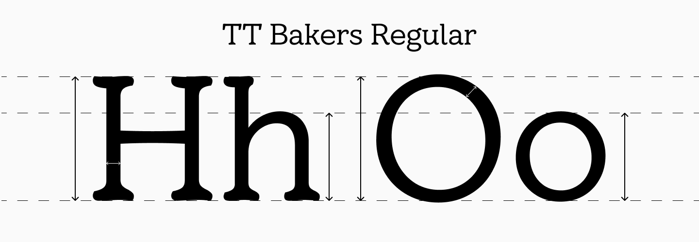 Font Style, Weight, and Slant