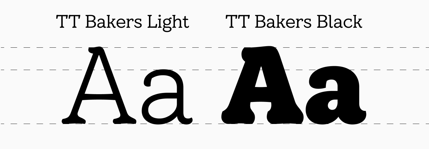 Font Style, Weight, and Slant