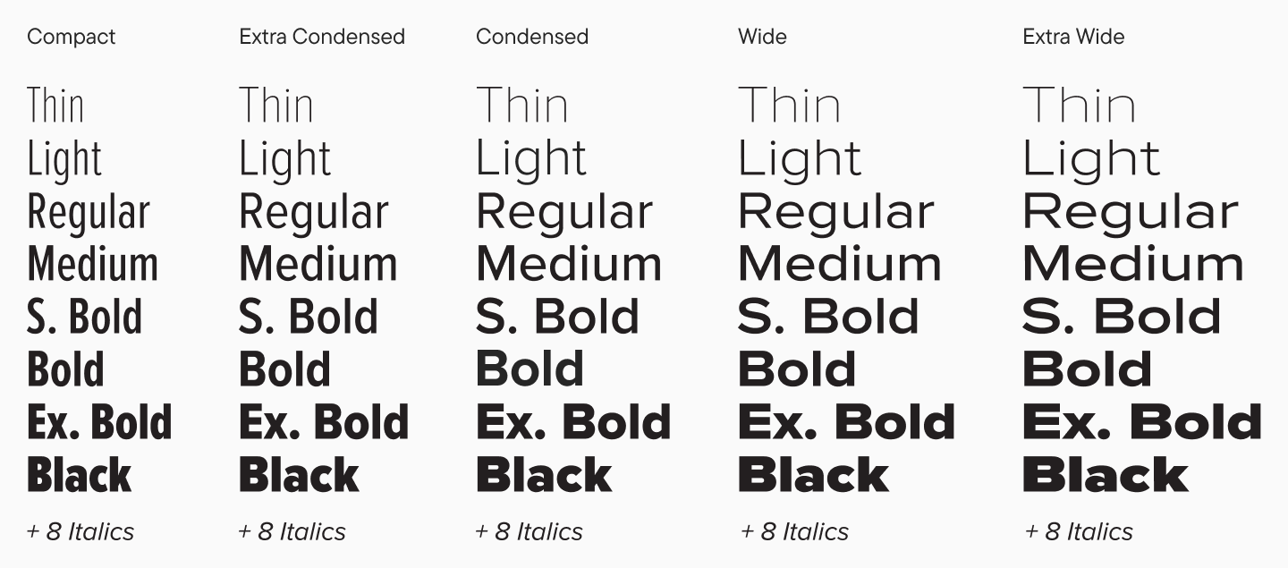 Composition of&nbsp;the Proxima Nova Typeface