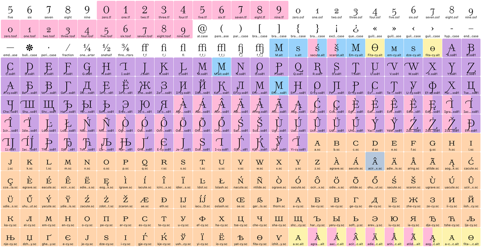 15. Schriftarten-Test