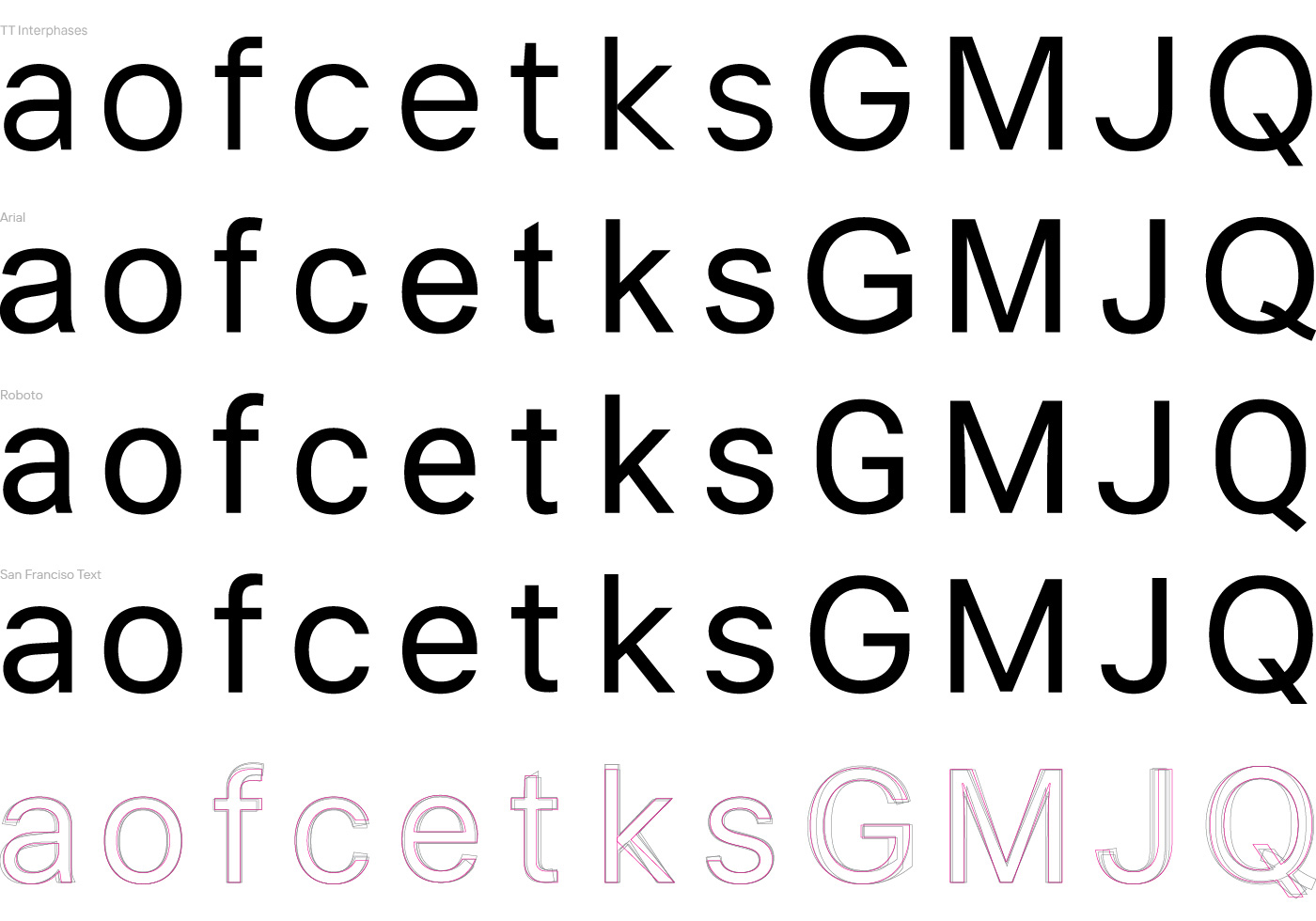 Schritt 2&nbsp;&mdash; Zeichnen der Grundschrift