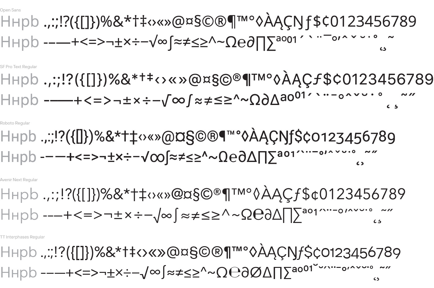 Schritt 3&nbsp;&mdash; Zeichnen aller Gesichter der Grundschriftfamilie
