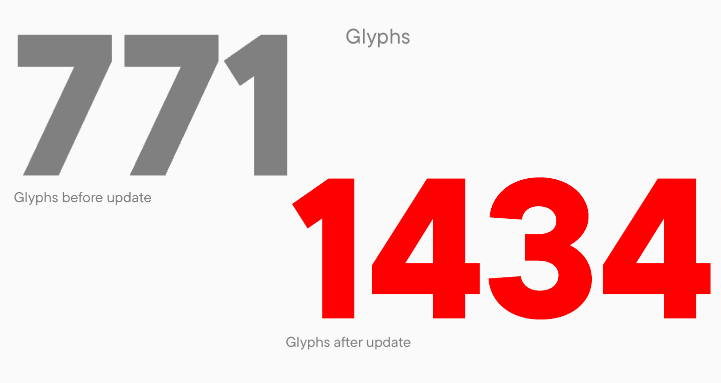 Erstellung der TT Commons&trade;: Von der Hausschrift unseres Studio zum Verkaufsschlager