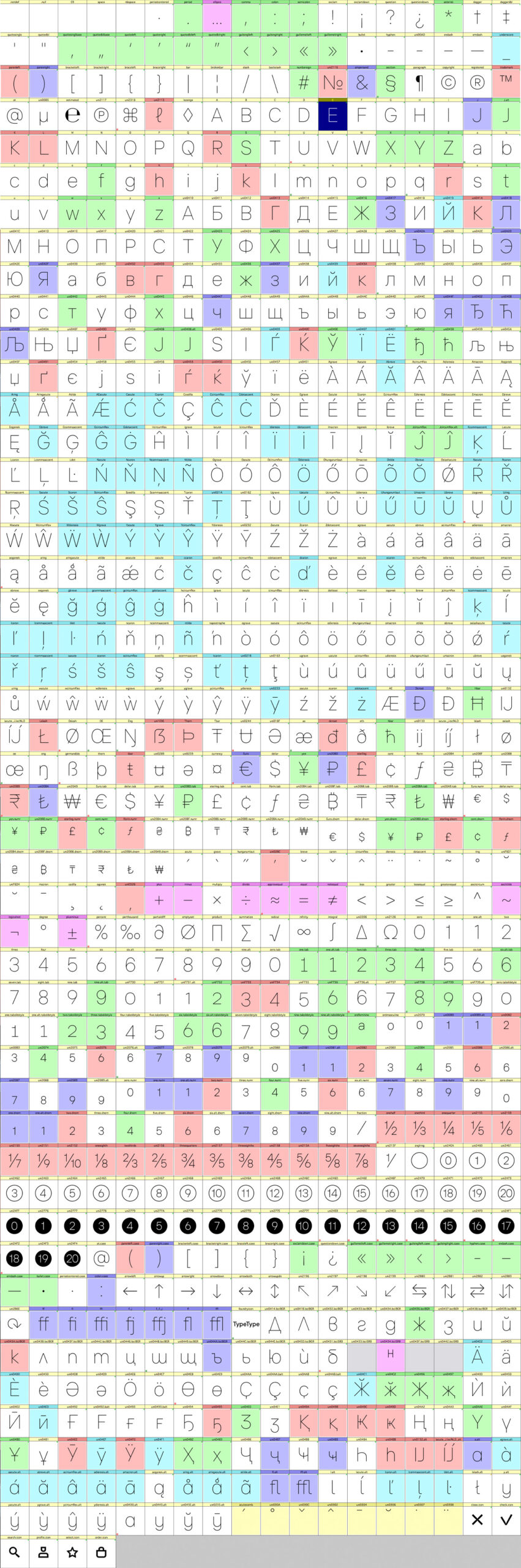 Schritt 3&nbsp;&mdash; Zeichnen aller Gesichter der Grundschriftfamilie