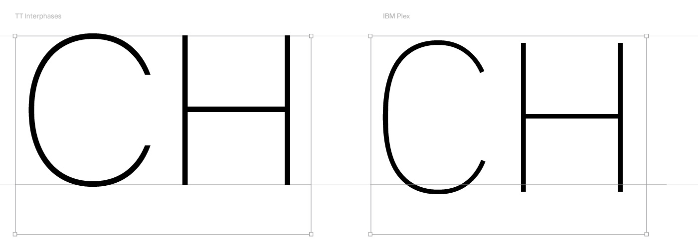 Schritt 3&nbsp;&mdash; Zeichnen aller Gesichter der Grundschriftfamilie