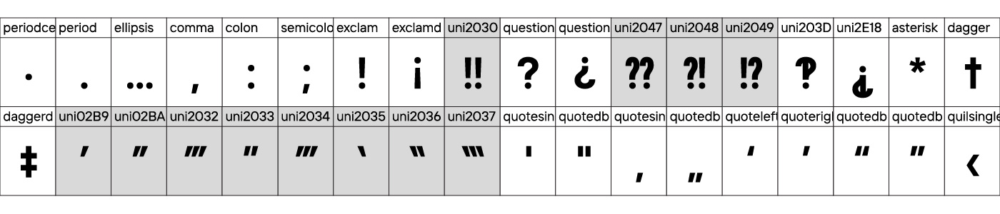 Schritt 5&nbsp;&mdash; Erstellen einer Monospace-Familie