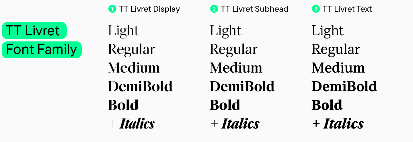 Serif vs Sans serif: Font differences