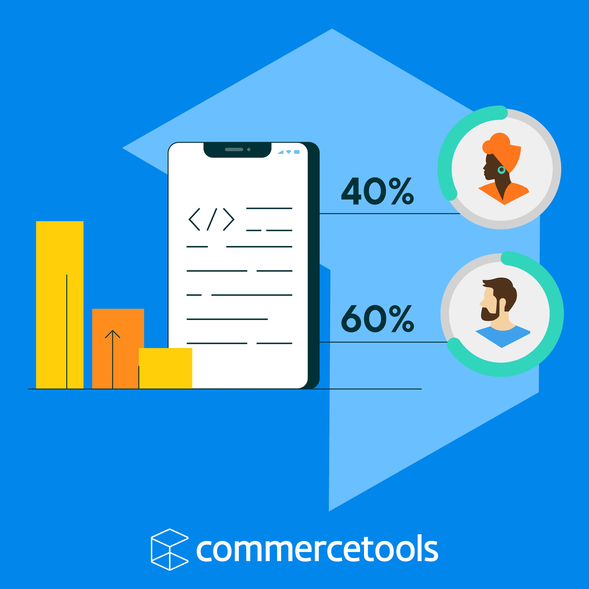 Commercetools - font design | TypeType®