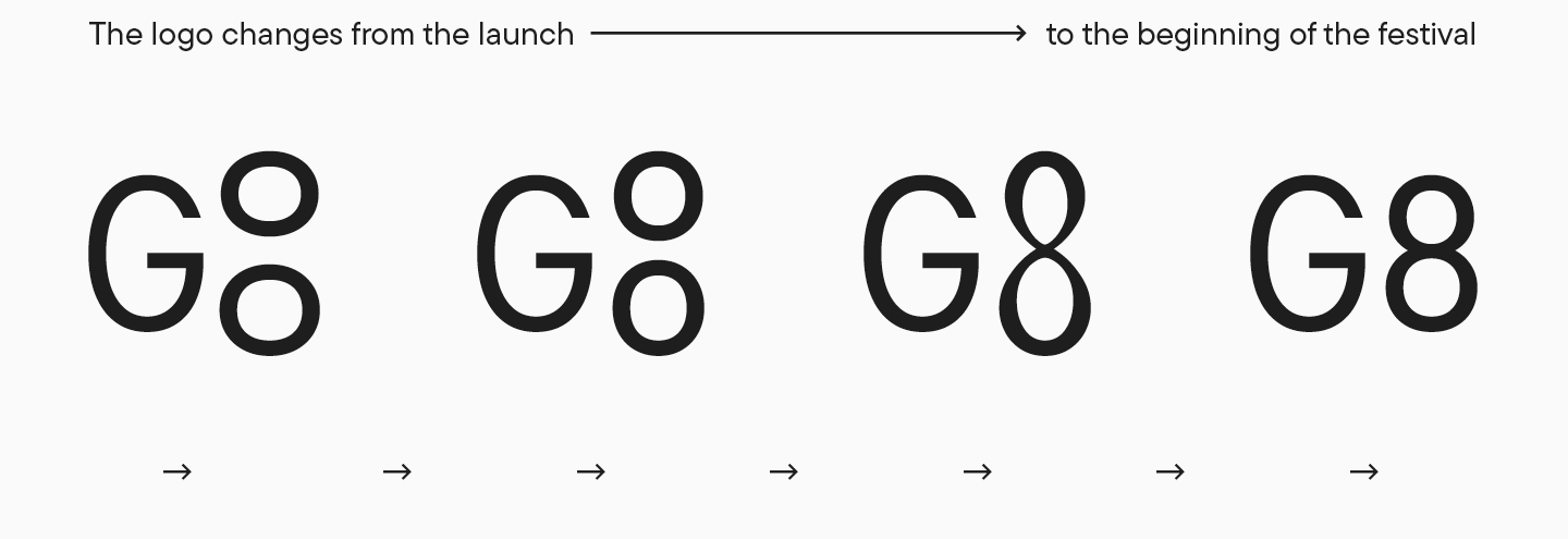 Grow and divide: Creating a font for the G8 festival