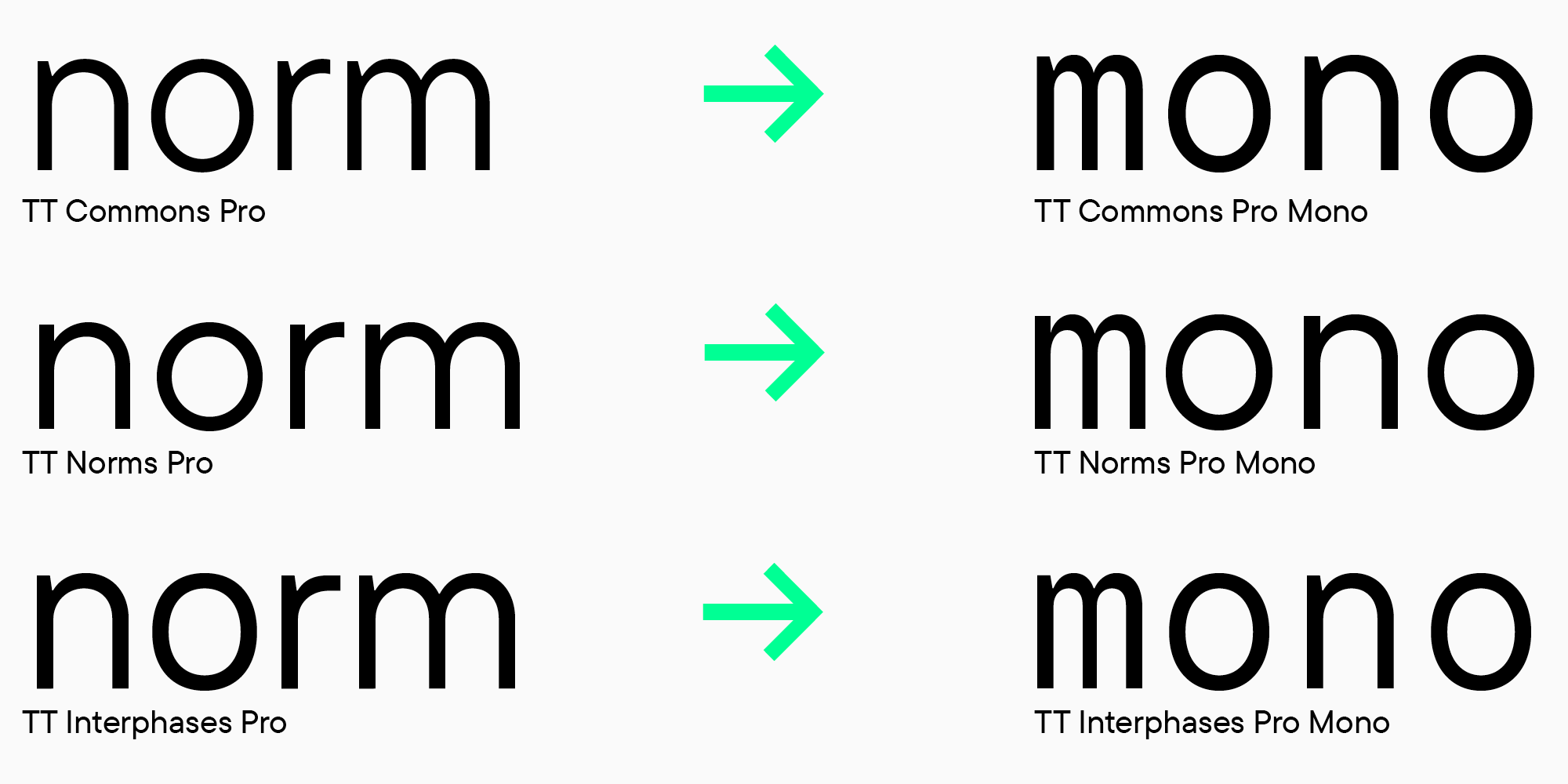 Monospaced Fonts in Design and Coding