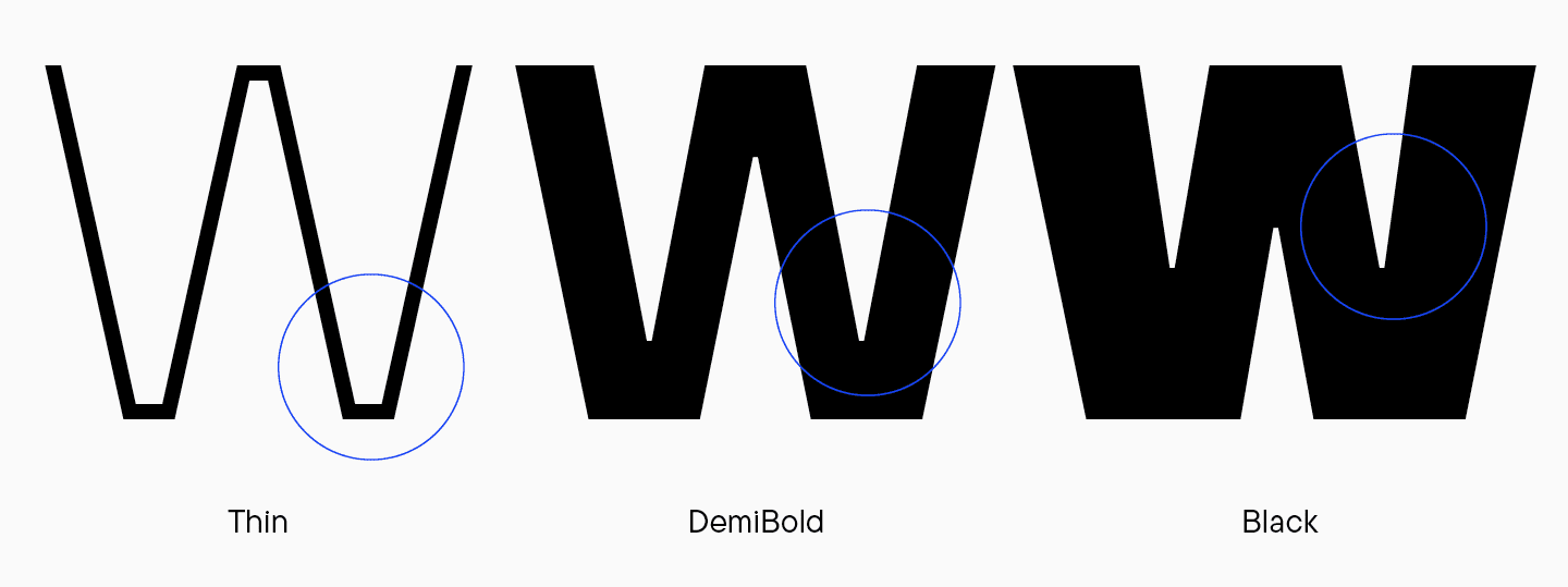 Caracteres triangulares