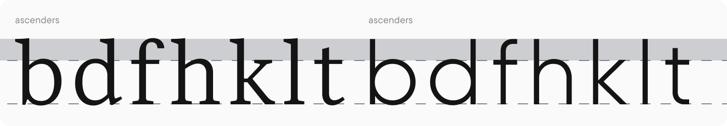Proportionen der Kleinbuchstaben