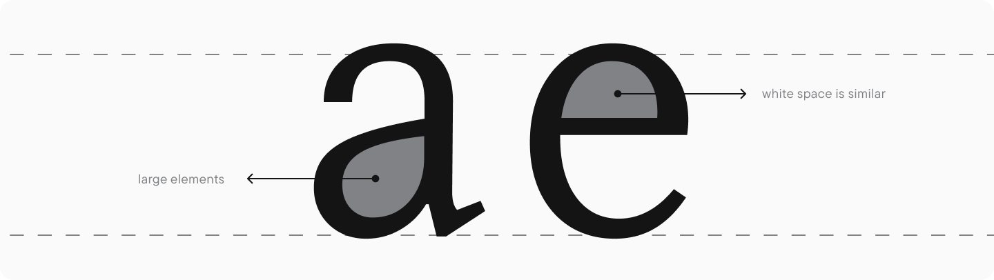 Double-story characters