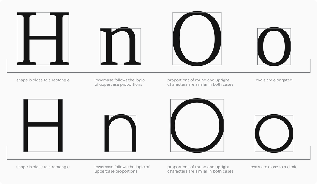 UniversiTTy: Lesson 10. Designing Basic Lowercase Characters | TypeType®