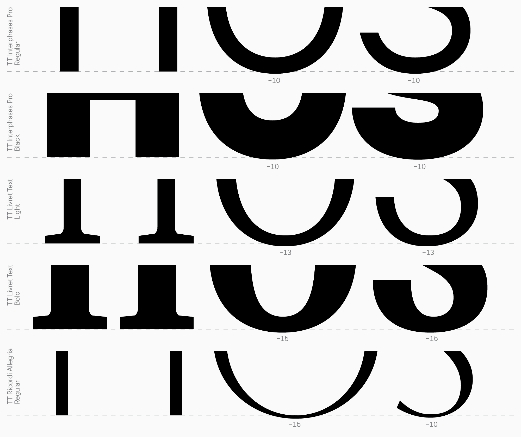 Beispiele f&uuml;r Glyphen-Gewichte und optische Kompensationen