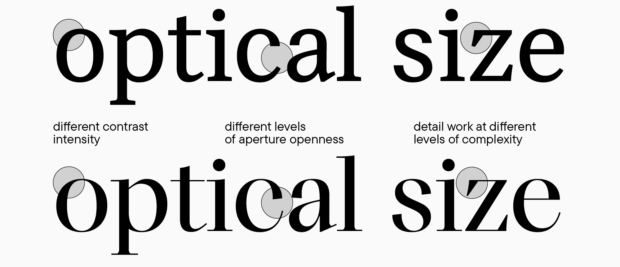 UniversiTTy: Lesson 7. Designing Basic Latin Characters. Glyph Height, Contrast, Optical Sizes