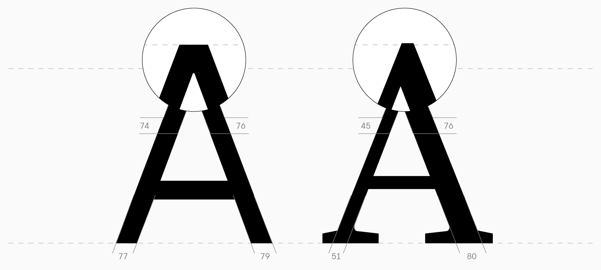 UniversiTTy: Lesson 7. Designing Basic Latin Characters. Glyph Height, Contrast, Optical Sizes