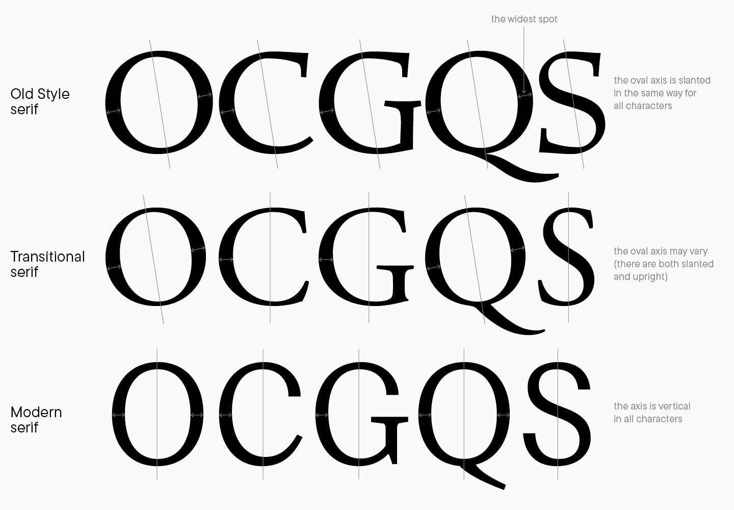 Kontrast runder Zeichen in&nbsp;Serif-Schriften