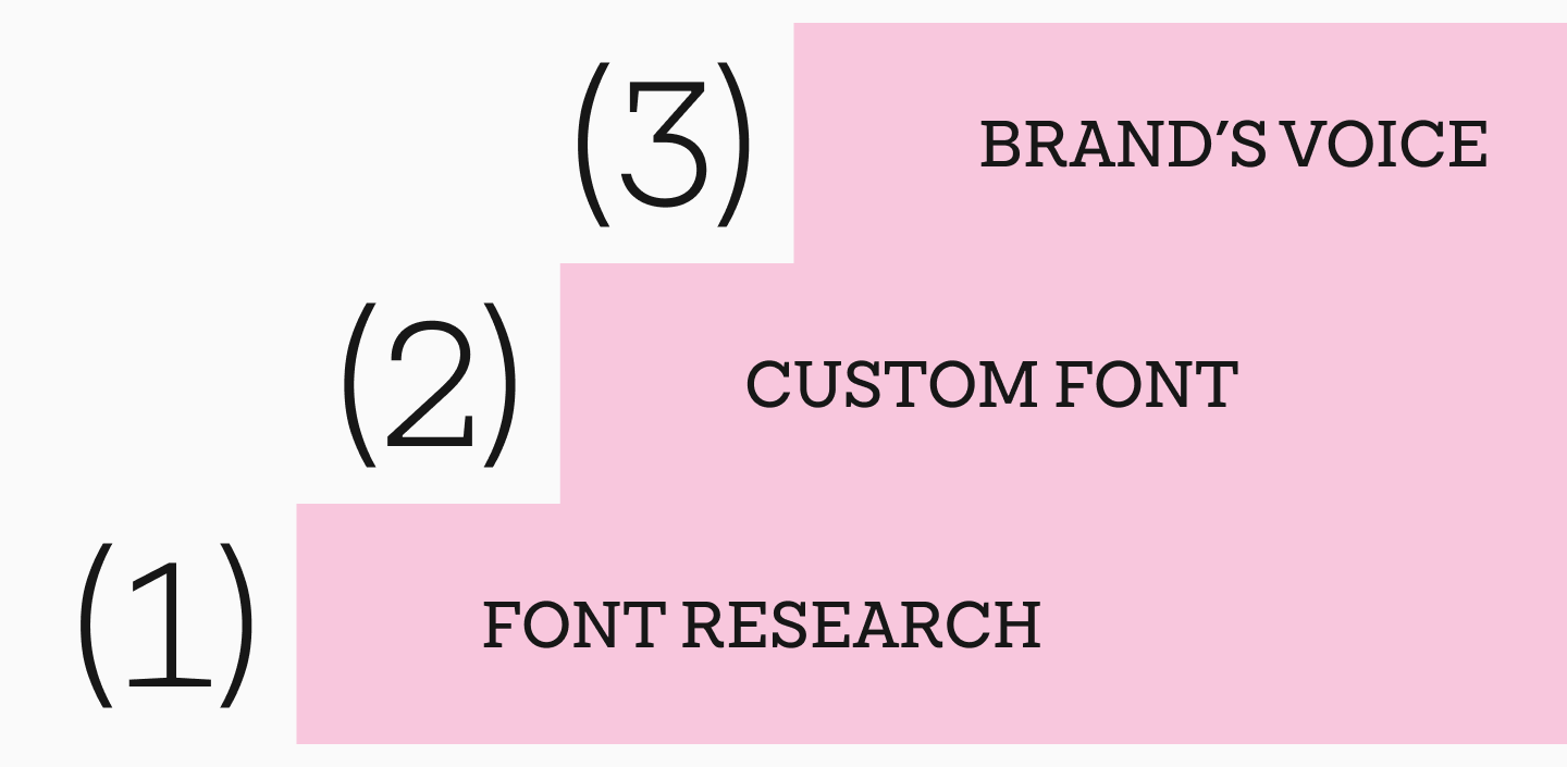 How to&nbsp;Discover and Develop a&nbsp;Distinct Typography Style