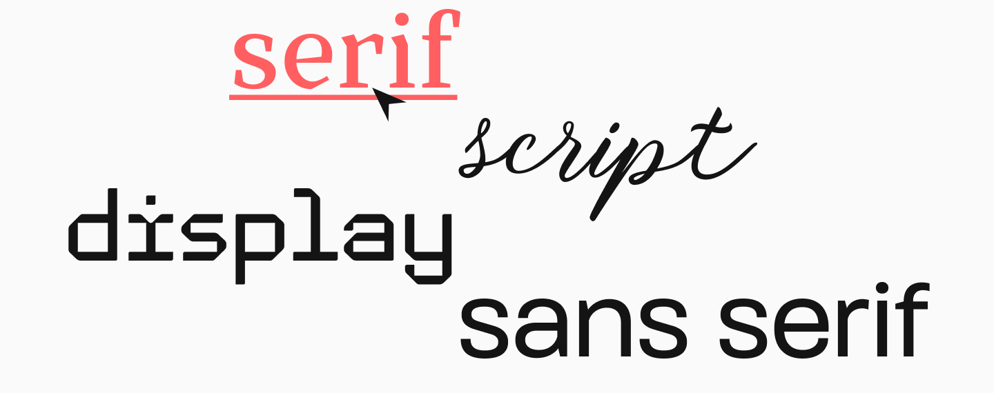 Types of&nbsp;Fonts: Sans Serif, Serif, Script, Modern